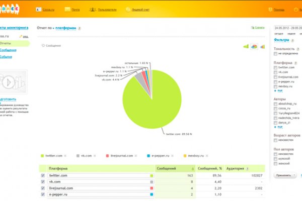 Blacksprut com заблокирован